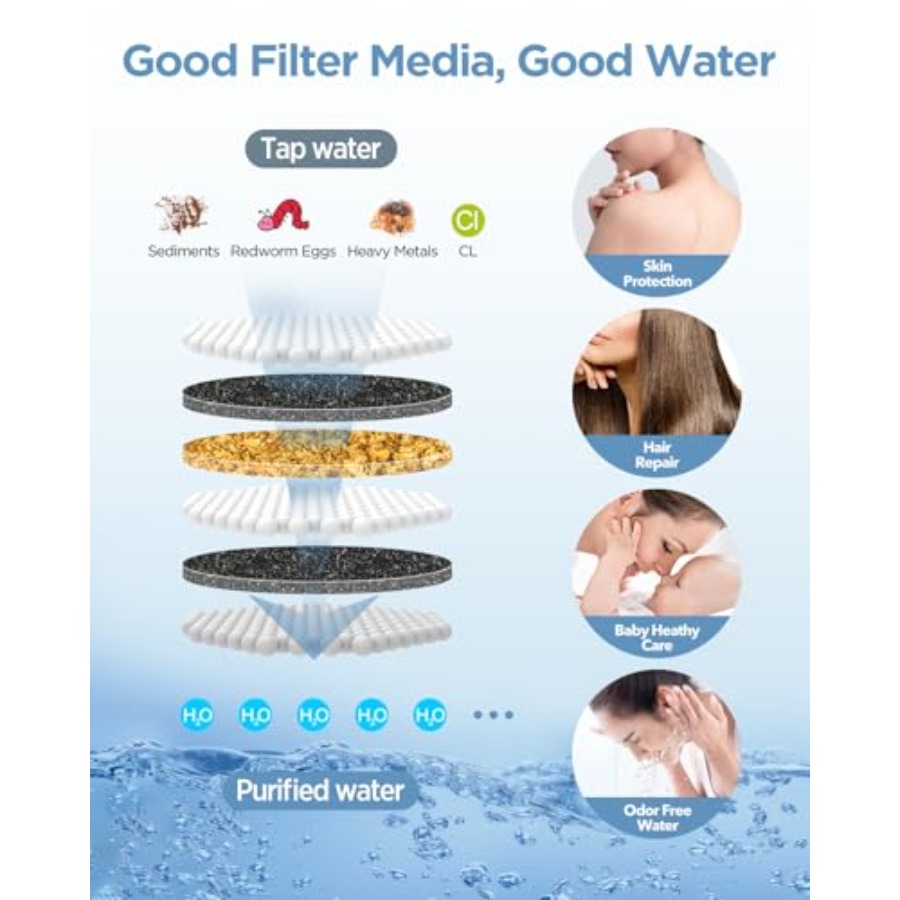 Filtered Shower Head with Hand - مراجعة Spa & Wellness Hotel Fitak * * * * وسعره
